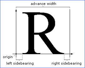 Glyph Metrics, origin, left and right sidebearing